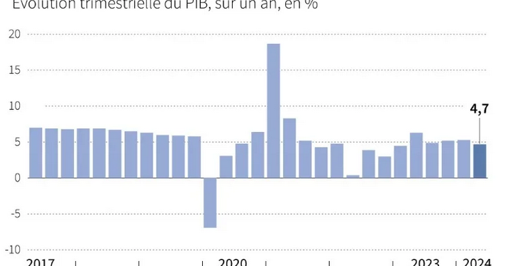 Avec l’économie qui ralentit, les Chinois réduisent leur train de vie 1 - Le Progrès Egyptien