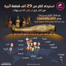 30 juin : Un intérêt sans précédent pour les Antiquités 14 - Le Progrès Egyptien 30 juin : Un intérêt sans précédent pour les Antiquités 13 - Le Progrès Egyptien