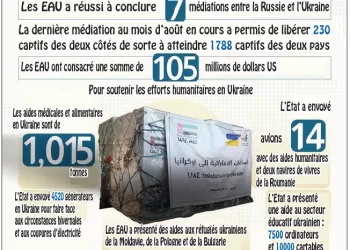 Les efforts humanitaires des Émirats arabes unis autour de la crise ukrainienne