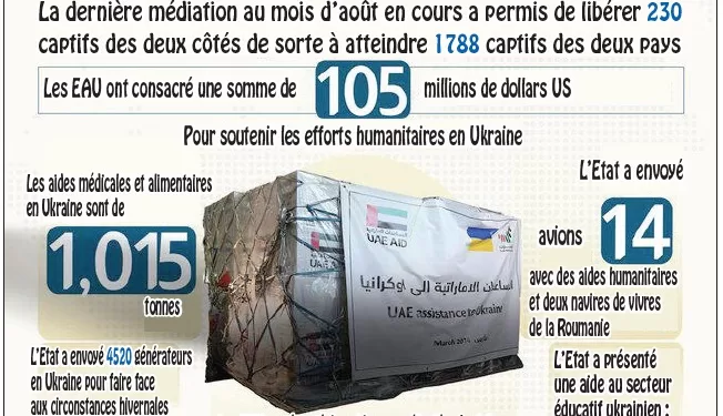 Les efforts humanitaires des Émirats arabes unis autour de la crise ukrainienne 1 - Le Progrès Egyptien