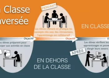 Réinventer l’éducation, unique option