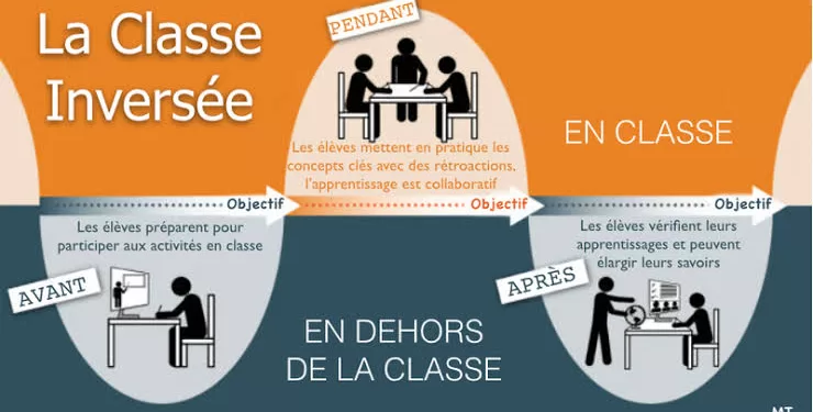 Réinventer l'éducation, unique option 2 - Le Progrès Egyptien Réinventer l'éducation, unique option 1 - Le Progrès Egyptien