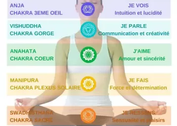 Les Chakras, qu’est-ce que c’est ?