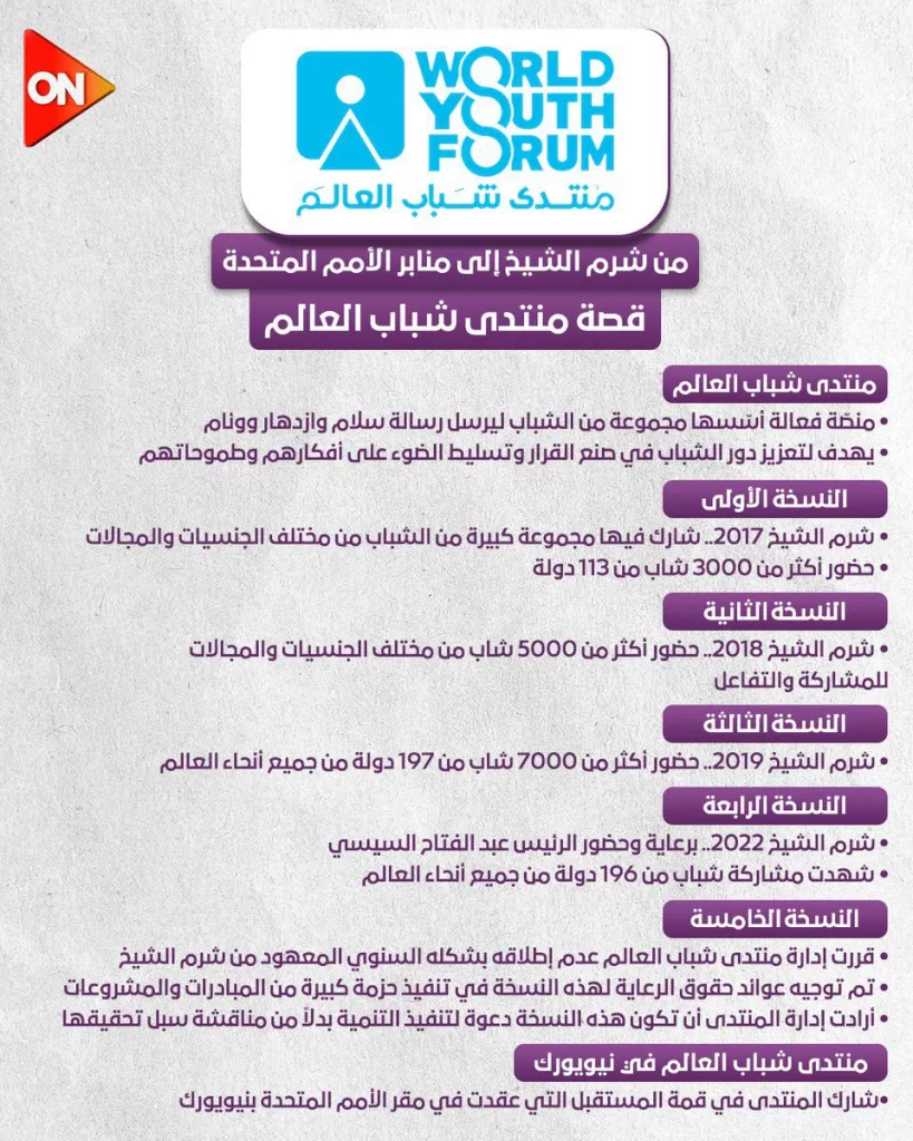Le Forum mondial de la jeunesse participe au « Sommet du futur » à New York 4 - Le Progrès Egyptien Le Forum mondial de la jeunesse participe au « Sommet du futur » à New York 3 - Le Progrès Egyptien