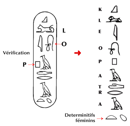 "Champollion et le déchiffrement des hiéroglyphes : La révélation d'un langage mystérieux" 17 - Le Progrès Egyptien