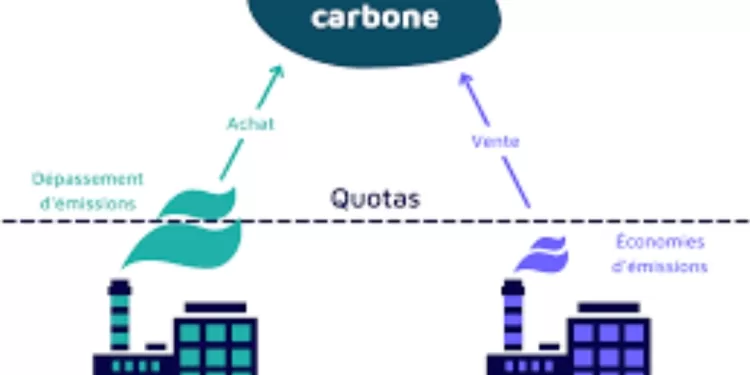 Premier marché de crédits carbone  1 - Le Progrès Egyptien