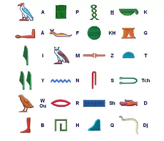 Les hiéroglyphes égyptiens, tout un art 4 - Le Progrès Egyptien Les hiéroglyphes égyptiens, tout un art 3 - Le Progrès Egyptien