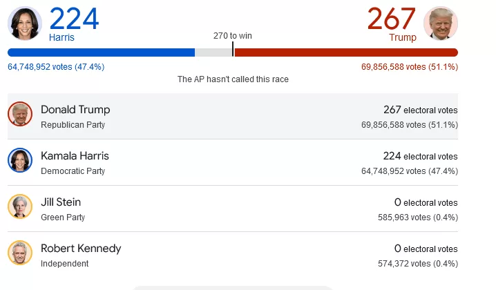 Trump 47e président des Etats -Unis 7 - Le Progrès Egyptien