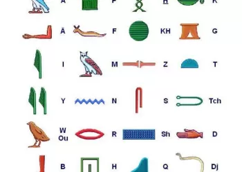 Saviez-vous que les Égyptiens parlent jusqu’ aujourd’hui “pharaonique”?