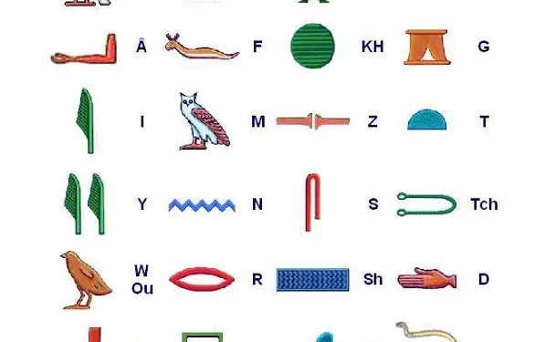 Saviez-vous que les Égyptiens parlent jusqu’ aujourd’hui "pharaonique"? 2 - Le Progrès Egyptien Saviez-vous que les Égyptiens parlent jusqu’ aujourd’hui "pharaonique"? 1 - Le Progrès Egyptien