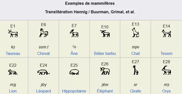 Egypte Antique : La faune est très riche en espèces 1 - Le Progrès Egyptien