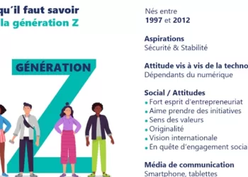 La génération Z perd une compétence que nous possédons depuis 5500 ans