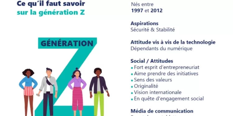 La génération Z perd une compétence que nous possédons depuis 5500 ans 1 - Le Progrès Egyptien