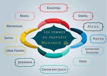 Les mœurs des épouses du Prophète dans le Coran