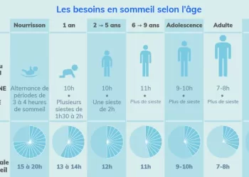 Le sommeil, ce bonheur universel fluctuant !