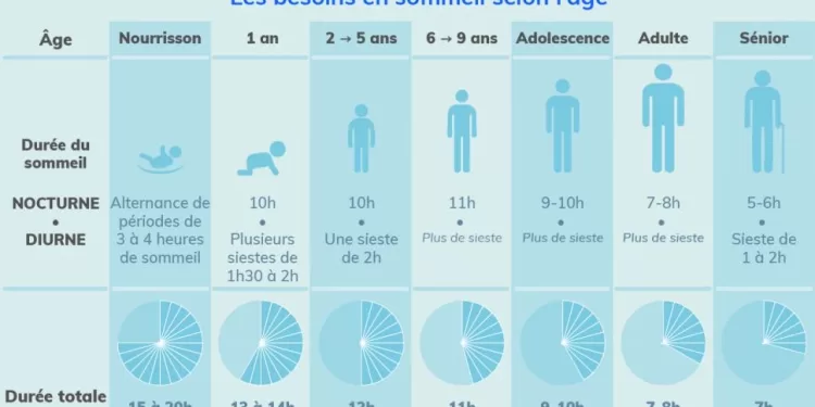 Le sommeil, ce bonheur universel fluctuant ! 1 - Le Progrès Egyptien