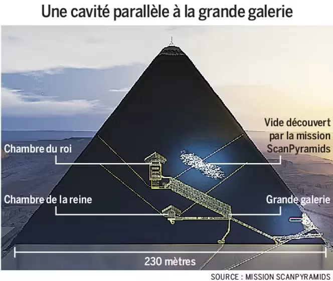 La pyramide de Khéops, un générateur d'électricité antique ? 4 - Le Progrès Egyptien La pyramide de Khéops, un générateur d'électricité antique ? 3 - Le Progrès Egyptien