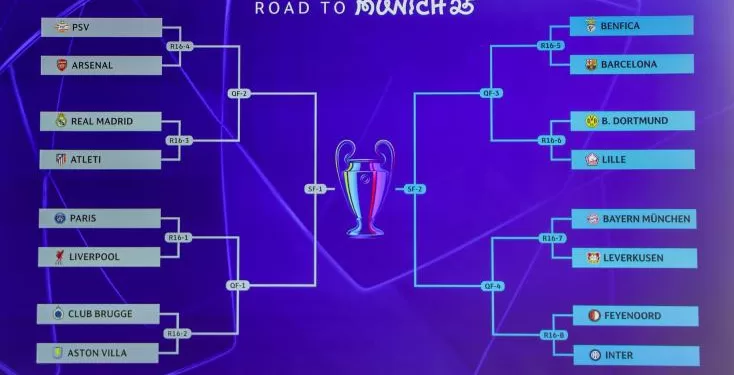 Ligue des champions: le PSG se frotte à Liverpool, Lille à Dortmund en huitièmes 2 - Le Progrès Egyptien Ligue des champions: le PSG se frotte à Liverpool, Lille à Dortmund en huitièmes 1 - Le Progrès Egyptien
