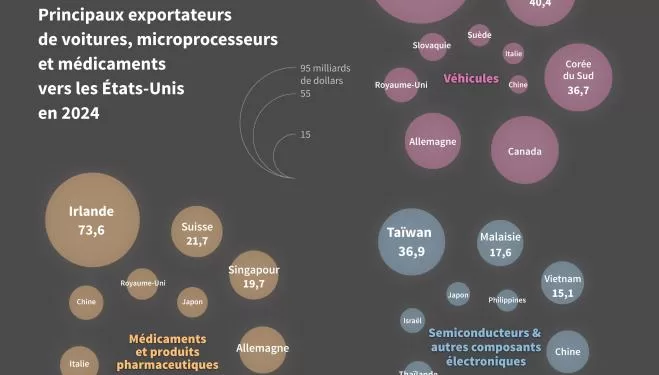 Trump veut encore plus taxer les produits chinois, évoque une échappatoire pour le Royaume-Uni 2 - Le Progrès Egyptien Trump veut encore plus taxer les produits chinois, évoque une échappatoire pour le Royaume-Uni 1 - Le Progrès Egyptien