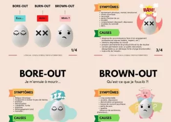 Burn-out, Bore-out, Brown-out : Quand le travail nous épuise ou nous ennuie