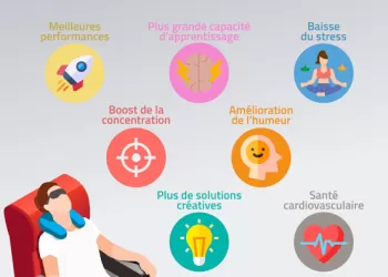 La place du sommeil dans la productivité