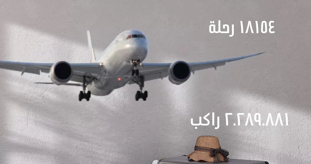 CIA : Plus de 2 millions de passagers en mars 2025 1 - Le Progrès Egyptien