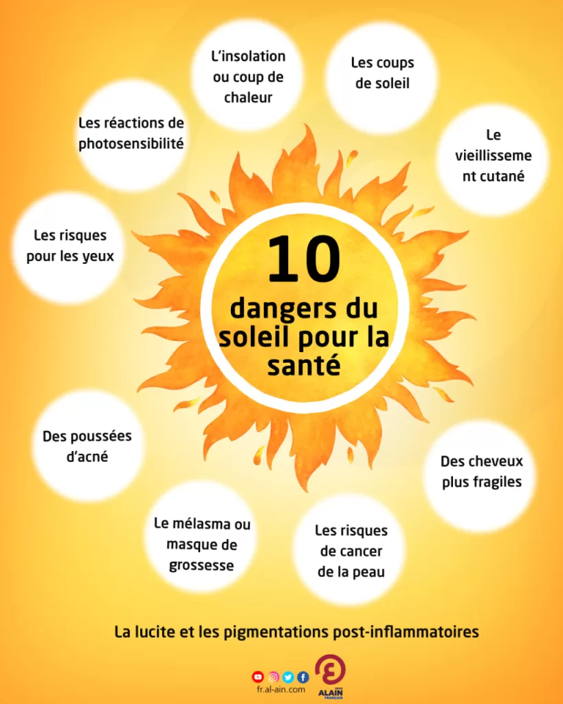 Le soleil, notre source de vie 12 - Le Progrès Egyptien Le soleil, notre source de vie 11 - Le Progrès Egyptien
