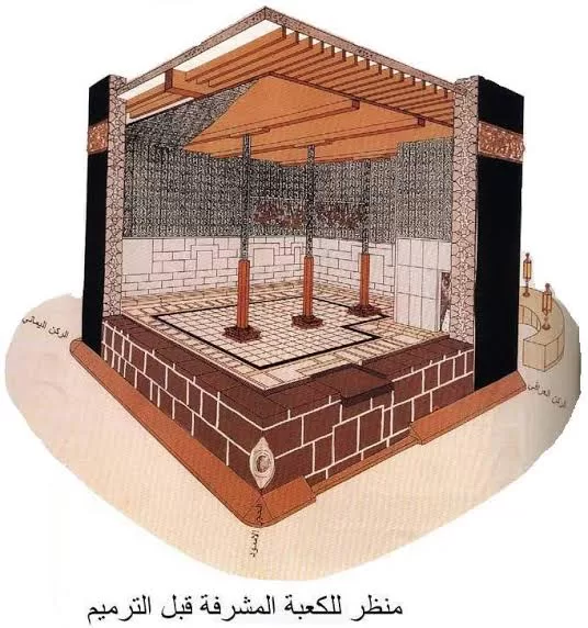 Le Prophète Ibrahim et la construction de la Kaaba: symbole de l’unité 6 - Le Progrès Egyptien Le Prophète Ibrahim et la construction de la Kaaba: symbole de l’unité 5 - Le Progrès Egyptien