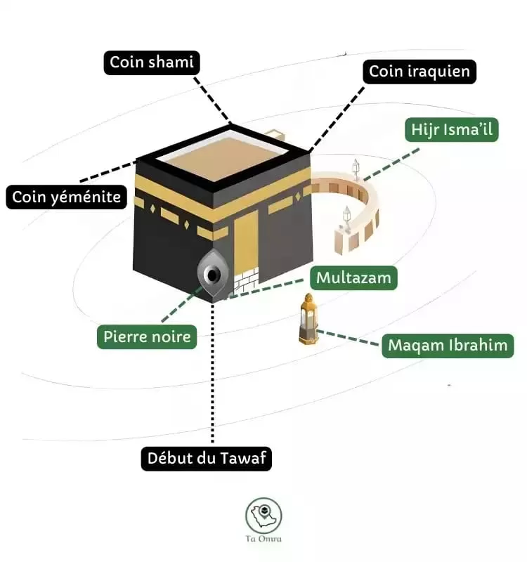 Le Prophète Ibrahim et la construction de la Kaaba: symbole de l’unité 8 - Le Progrès Egyptien Le Prophète Ibrahim et la construction de la Kaaba: symbole de l’unité 7 - Le Progrès Egyptien