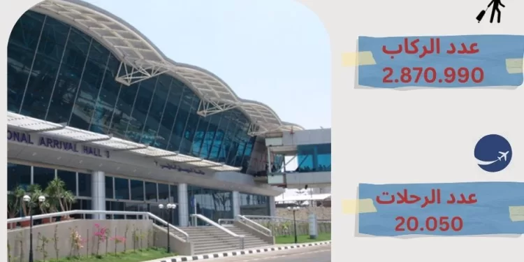 Croissance du trafic de l’aéroportdu Caire de 8,4 % par mois 1 - Le Progrès Egyptien