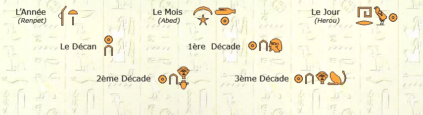 L’année nilotique : Le calendrier qui naquit du fleuve sacré 4 - Le Progrès Egyptien L’année nilotique : Le calendrier qui naquit du fleuve sacré 3 - Le Progrès Egyptien