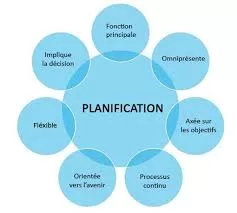 Planifier sa vie : Entre organisation et spontanéité 12 - Le Progrès Egyptien Planifier sa vie : Entre organisation et spontanéité 11 - Le Progrès Egyptien