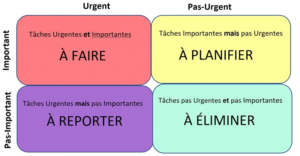 Planifier sa vie : Entre organisation et spontanéité 4 - Le Progrès Egyptien Planifier sa vie : Entre organisation et spontanéité 3 - Le Progrès Egyptien