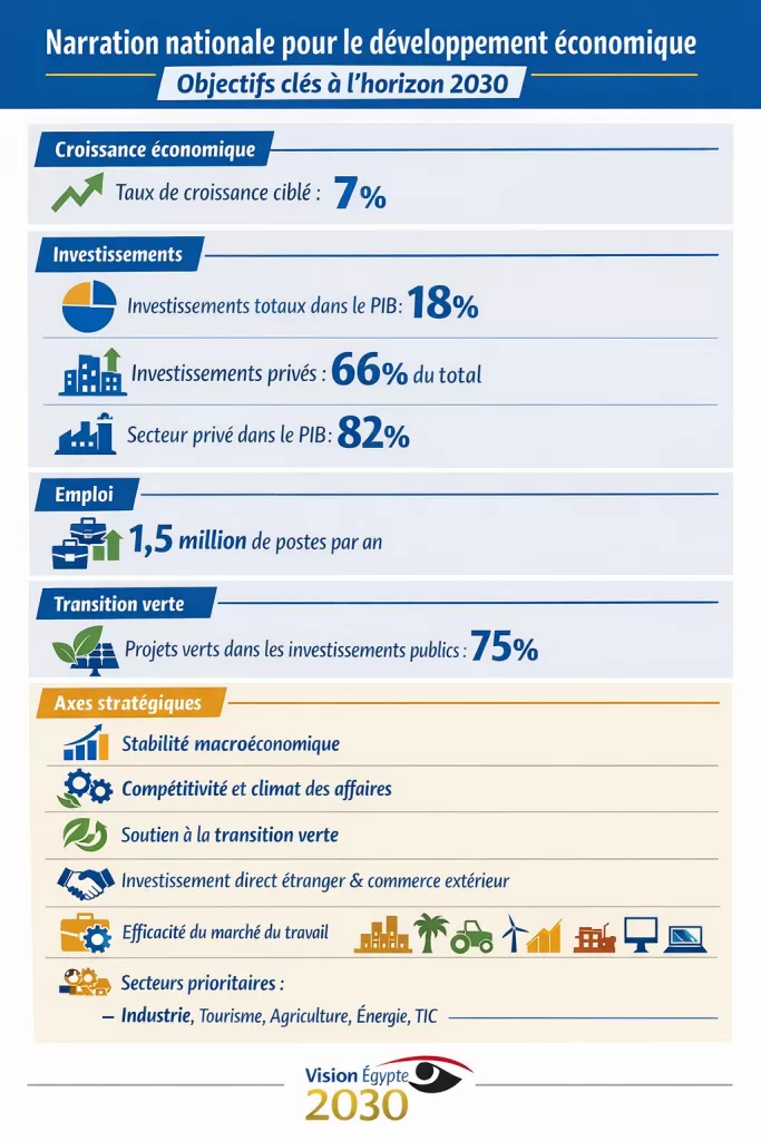 Réformes: Les leviers de croissance redéfinie 5 - Le Progrès Egyptien