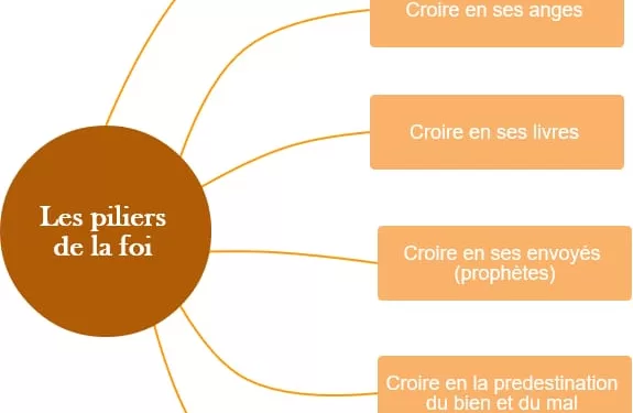 La foi discrète: Quand l’islam se vit loin du regard des autres 1 - Le Progrès Egyptien