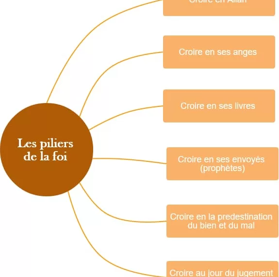 La foi discrète: Quand l’islam se vit loin du regard des autres 1 - Le Progrès Egyptien