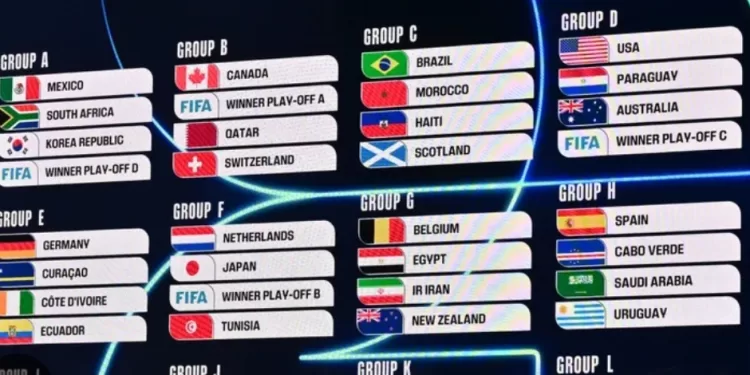 Tirage au sort Mondial 2026: L'Egypte figure dans le groupe G 2 - Le Progrès Egyptien Tirage au sort Mondial 2026: L'Egypte figure dans le groupe G 1 - Le Progrès Egyptien