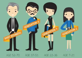 Génération “multi-carrières”: Pourquoi les jeunes ne font plus un seul métier