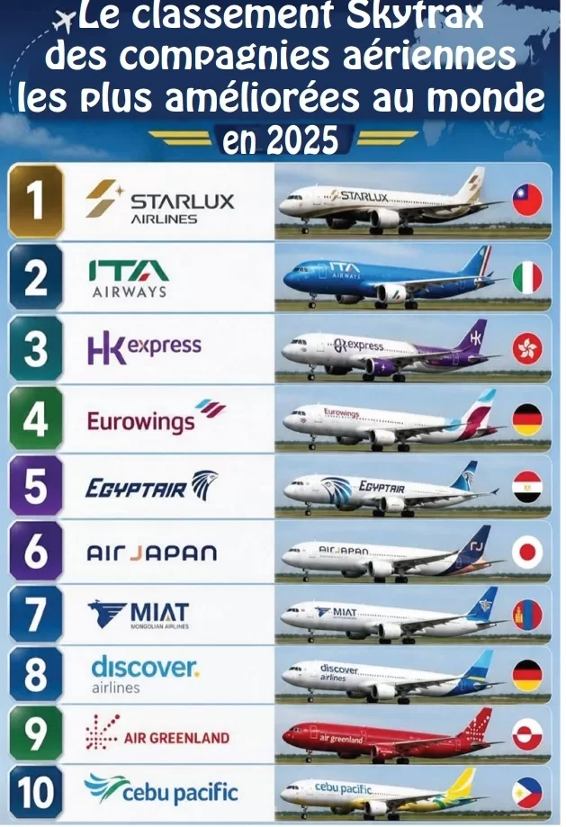 EgyptAir: Une légende nationale dans le ciel mondial 14 - Le Progrès Egyptien EgyptAir: Une légende nationale dans le ciel mondial 13 - Le Progrès Egyptien