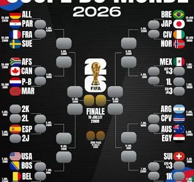 Coupe du monde 2026 : Nos tops et nos flops à la fin du premier tour 1 - Le Progrès Egyptien