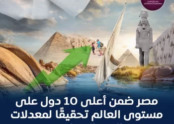 L’Égypte enregistre une hausse de 4 % des arrivées touristiques au premier semestre 29 - Le Progrès Egyptien L’Égypte enregistre une hausse de 4 % des arrivées touristiques au premier semestre